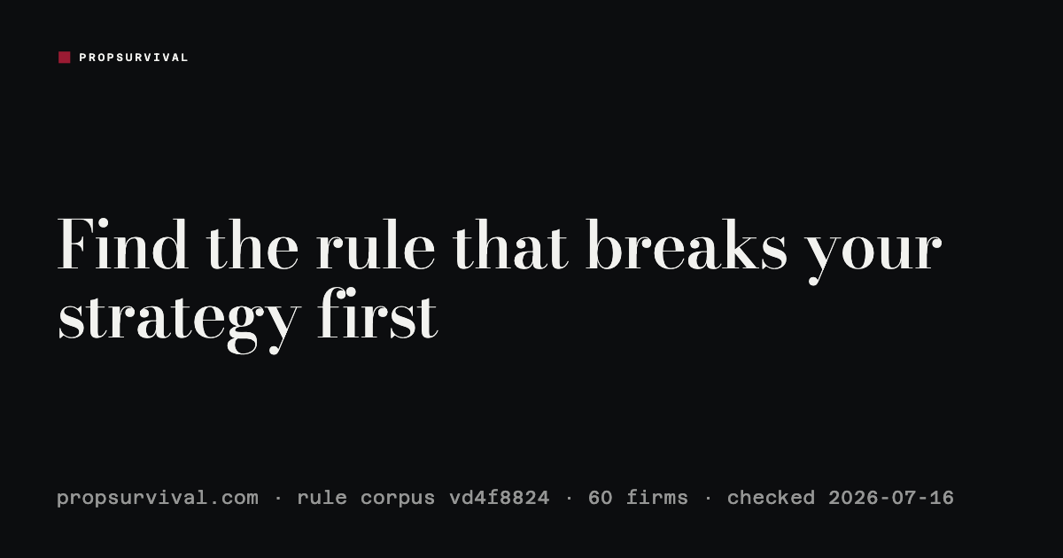 Risk of ruin calculator — seeded Monte Carlo on your own numbers (2026 ...